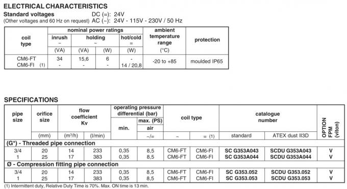 SCG353A044 Air Pulse Valve