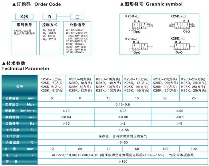 1 Inch Sliding Column Reversing Valve Solenoid-2